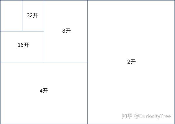 根号二精确到0 0001 平方根怎么算出来 根号2等于多少怎么算