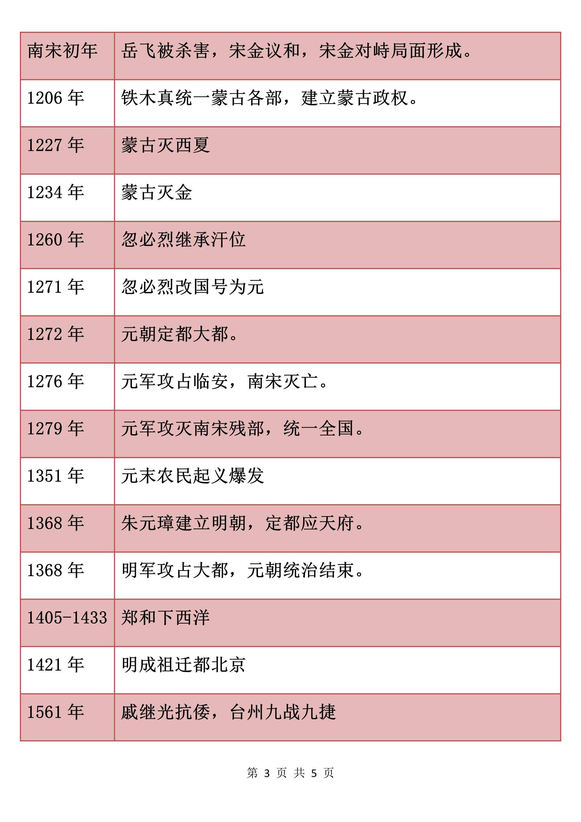 初中历史 部编人教版初一七年级下册历史全册大事年表