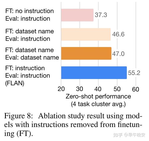 Flan instruction tuning improves zero shot learning 