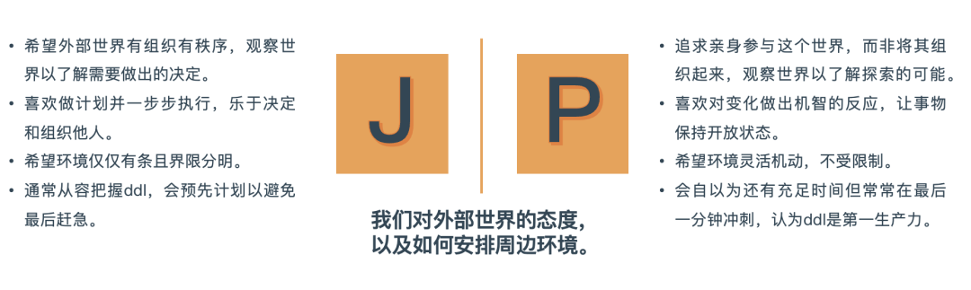 时而热衷计划时而随遇而安,我到底是J人还是P人? - 知乎