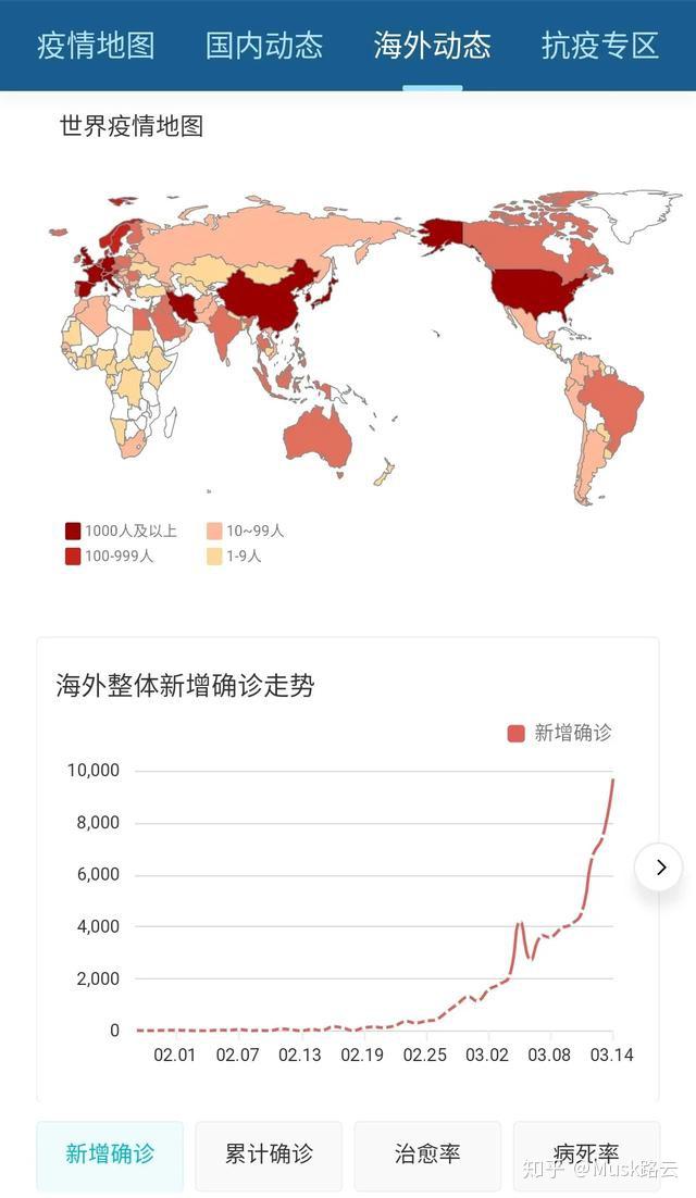 海外疫情爆袭怎么去找海外医疗物资的销售渠道