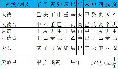 八字神煞快速查询 - 知乎