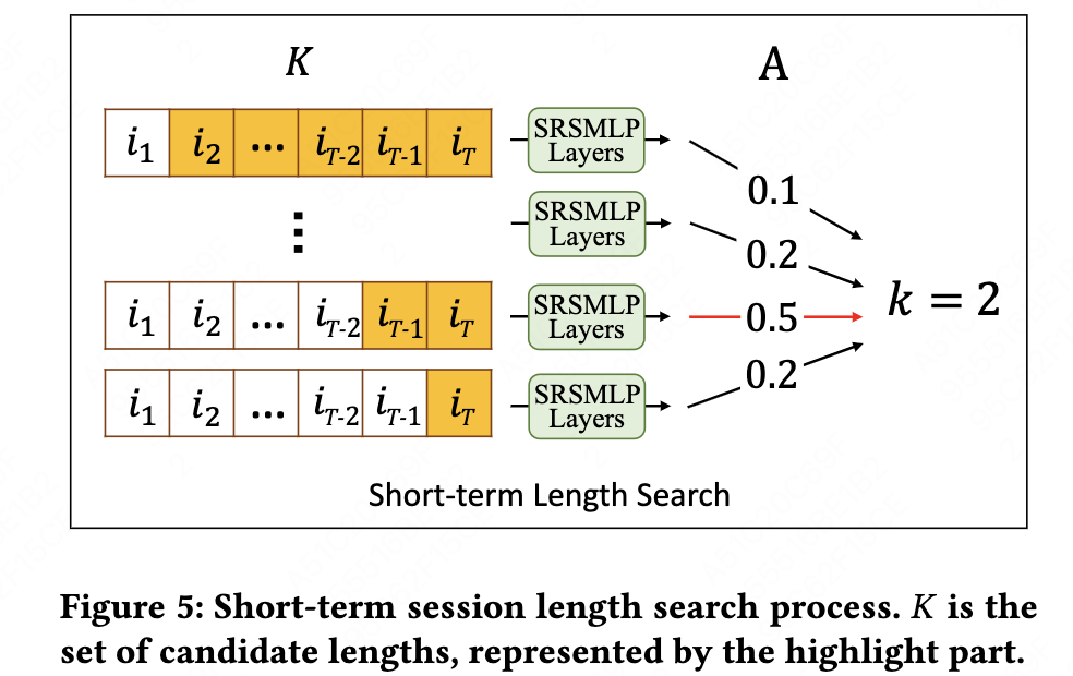 www-23-automlp-automated-mlp-for-sequential
