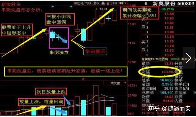 股神巴菲特点透股市:下轮牛市到来的时候,你的资产准备翻几倍?