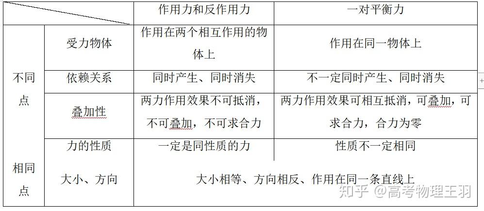 高中物理專課牛頓運動定律知識點總結歸納一