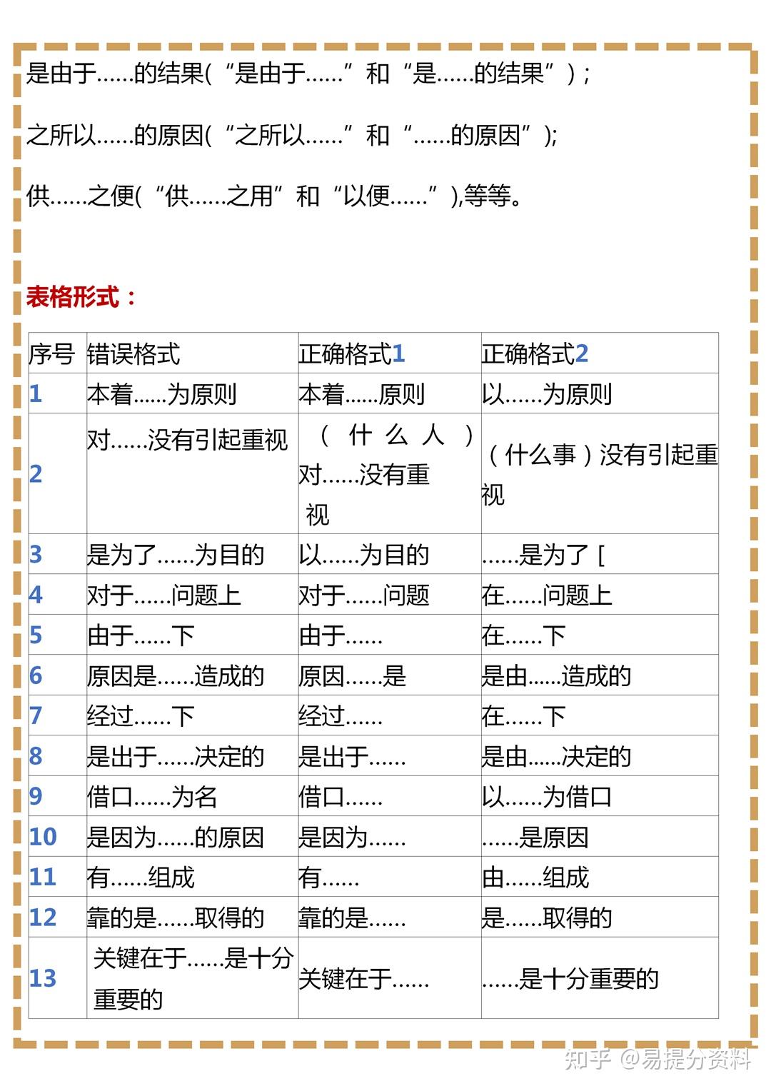 2023中考语文病句修改知识汇总 - 知乎