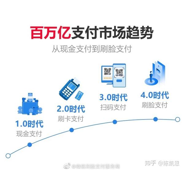 刷商脸支付服务费怎么算_刷脸支付服务商_刷脸支付商家资金安全吗