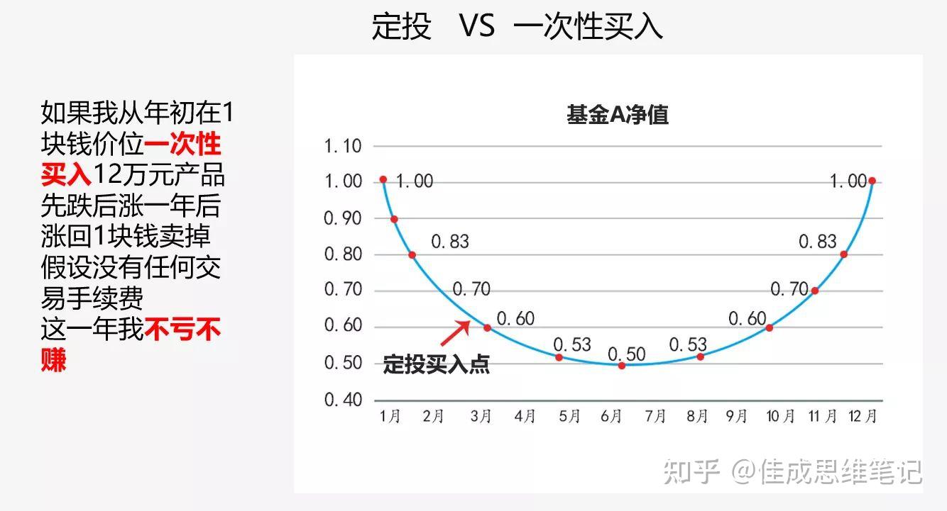 交通银行基金定投(交通银行基金定投收益 行业信息发布网