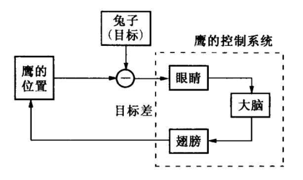 苏联控制论图片