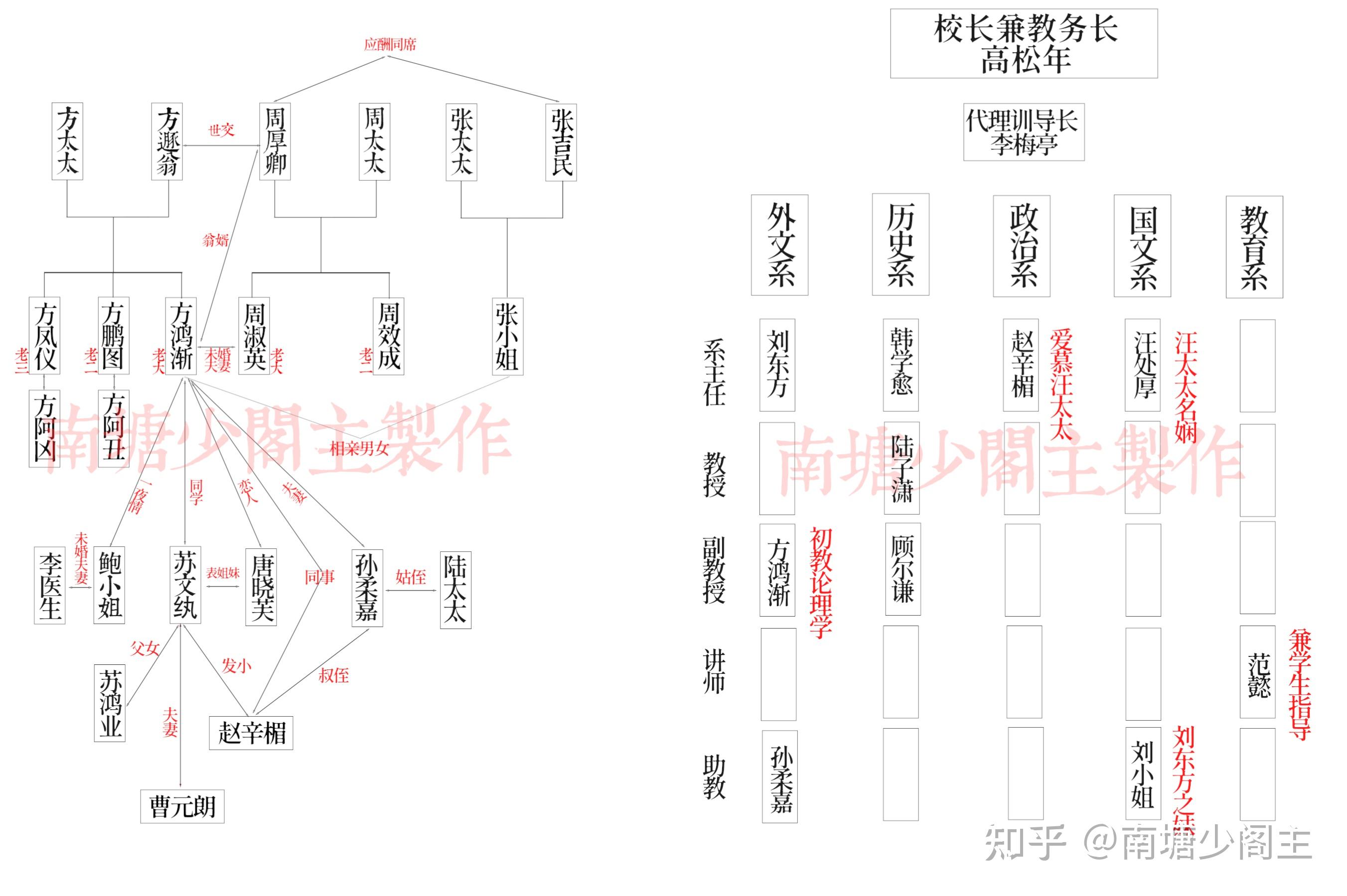 围城内外围城人物关系图19101939