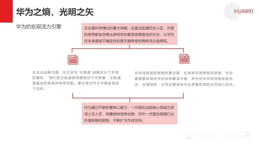 熵减:华为活力之源 - 知乎