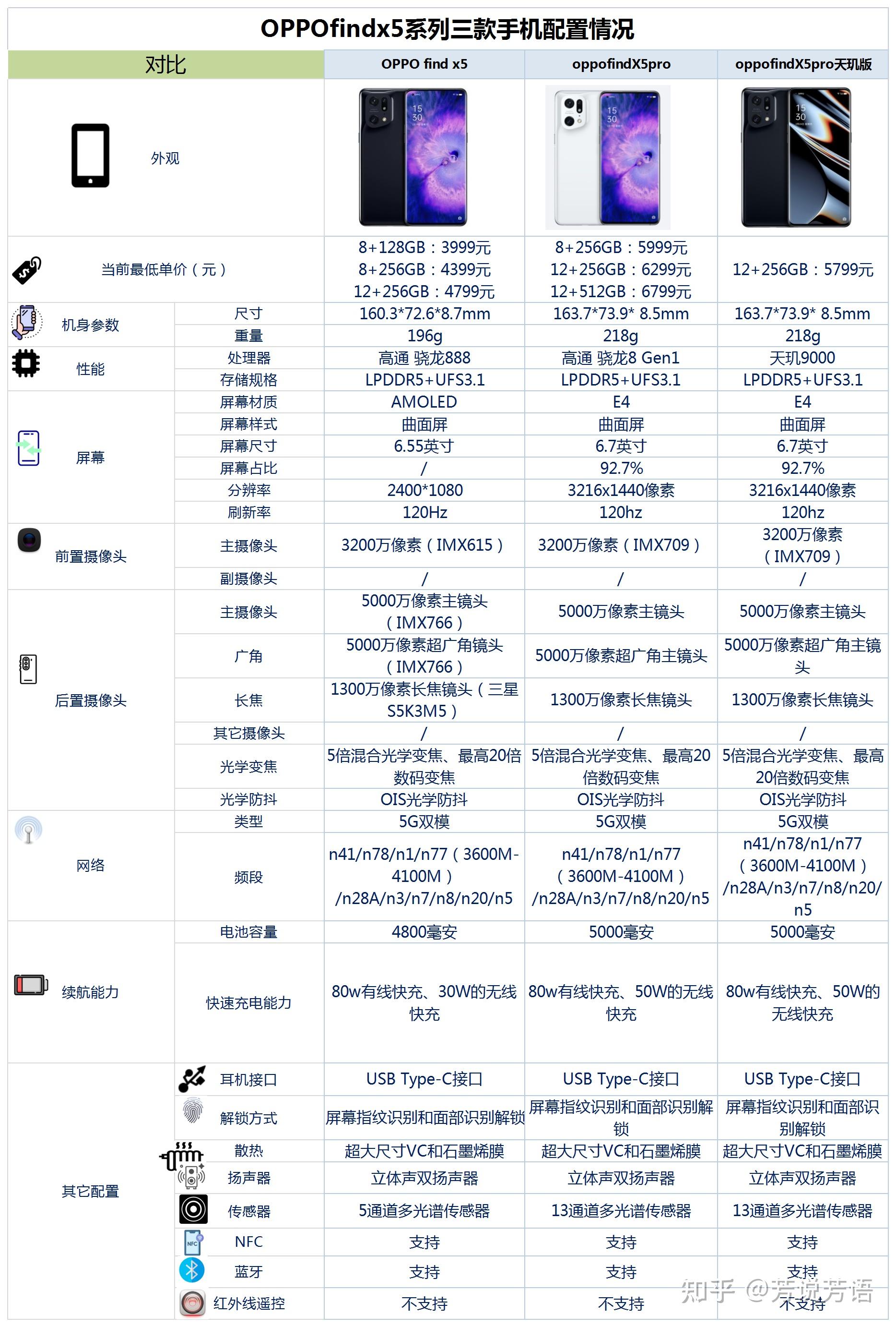 618期间入手oppofindx5系列手机是否合适