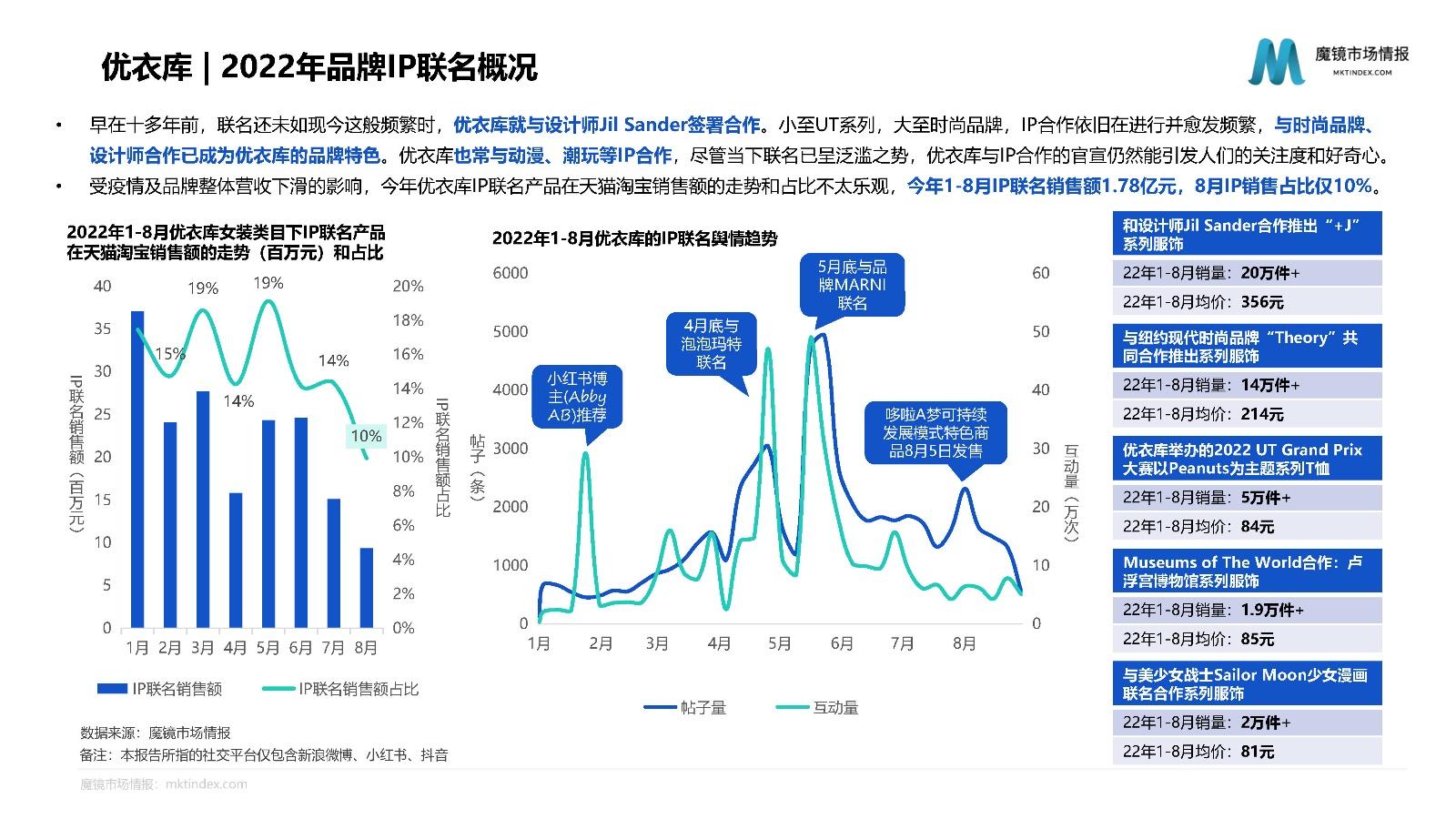 2022重点行业IP联名分析报告：这是获取新消费领域的“流量密码”？！ - 知乎