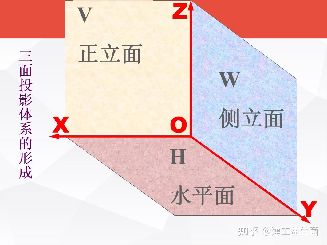 工地很少有老师傅手把手教你识图,512页建筑识图讲义,7天精通 - 知乎