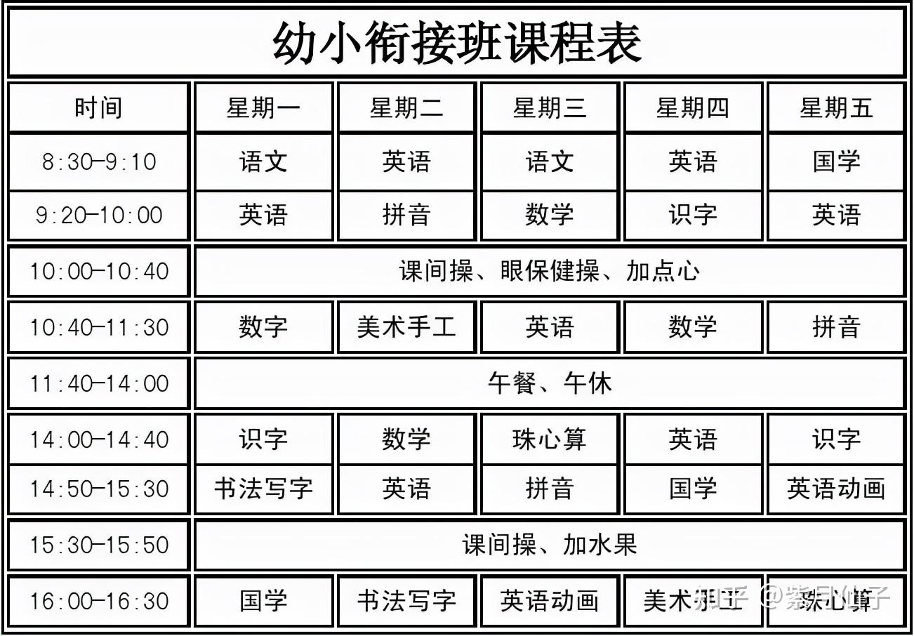 幼小衔接究竟应该学什么上了小学三年后才明白这几件事该早做