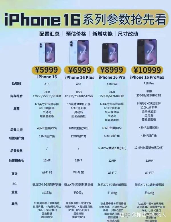 iPhone 16系列发布会倒计时,iPhone 16Pro/Pro Max曝光机型尺寸增加