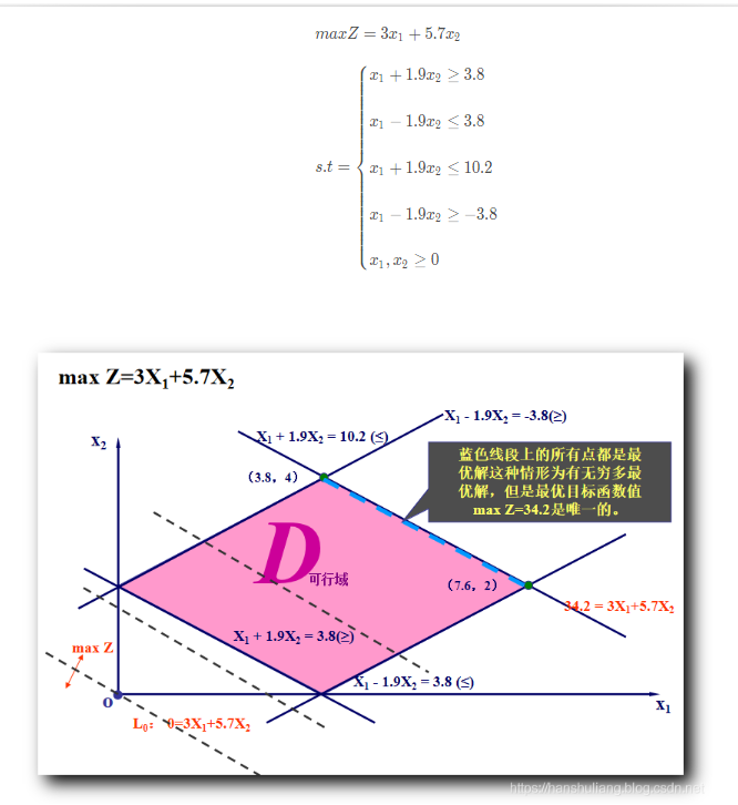 运筹学笔记