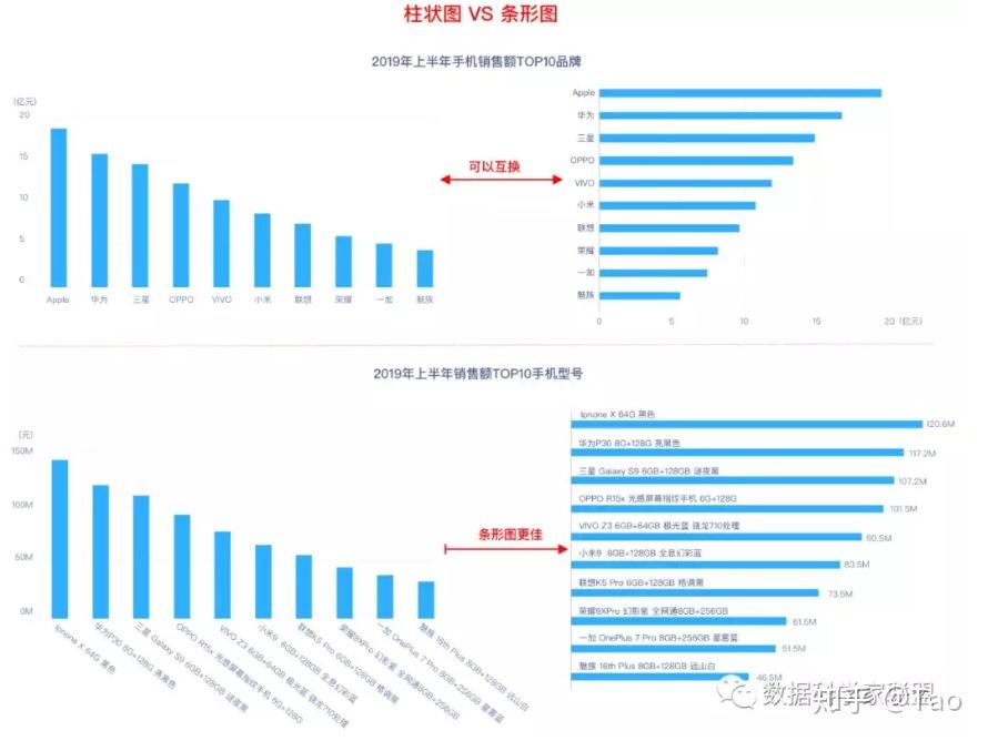 数据可视化5-常用图表的对比 - 知乎