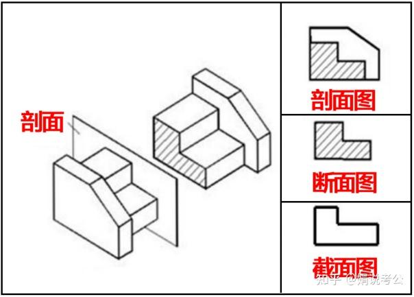 考公高效备考！判断推理17.图形推理-截面图 - 知乎
