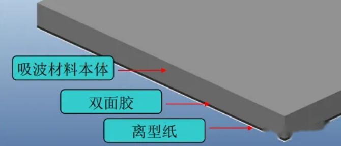 5G推动电磁屏蔽和导热材料及器件需求快速提升 - 知乎