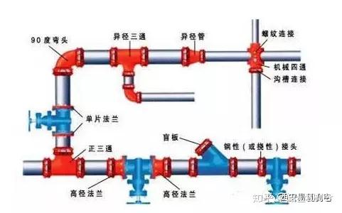 沟槽式管道连接工艺你真的都掌握吗？ - 知乎