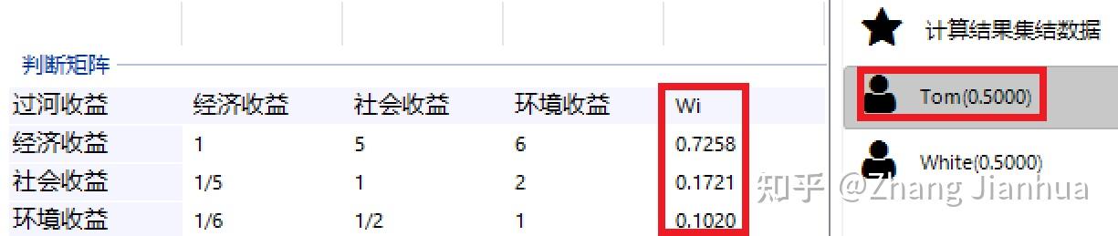 AHP/ANP的群决策数据集结简介，及集结后的数据不适合作为论文中数据依据的说明 - 知乎