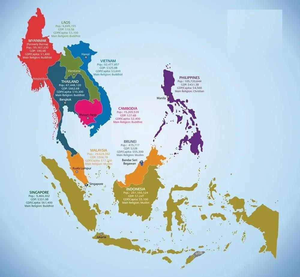 东南亚跨境电商市场分析
