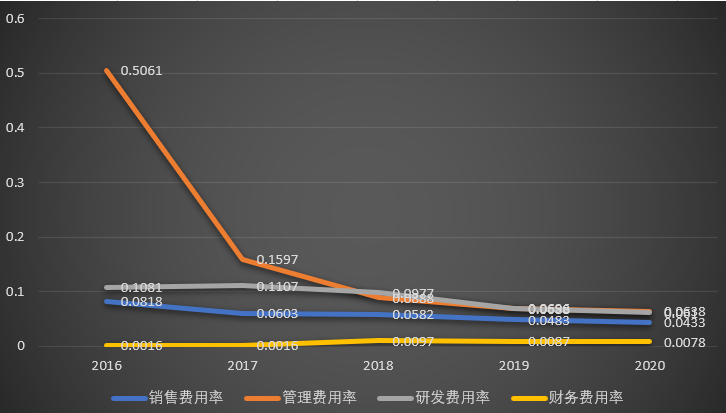 奧特維2020年財務報表分析