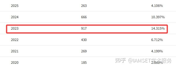 “灌水”!发文量飙升,国人占84%,晋升中科院1区Top! - 知乎
