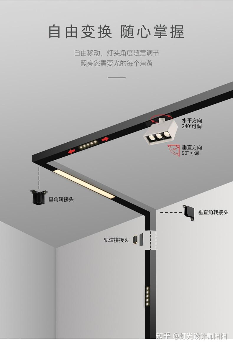 凹槽轨道灯标准尺寸图图片