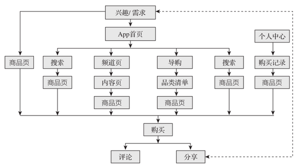 图片[10]-10分钟读懂《学会运营：高效增长的52种方法》