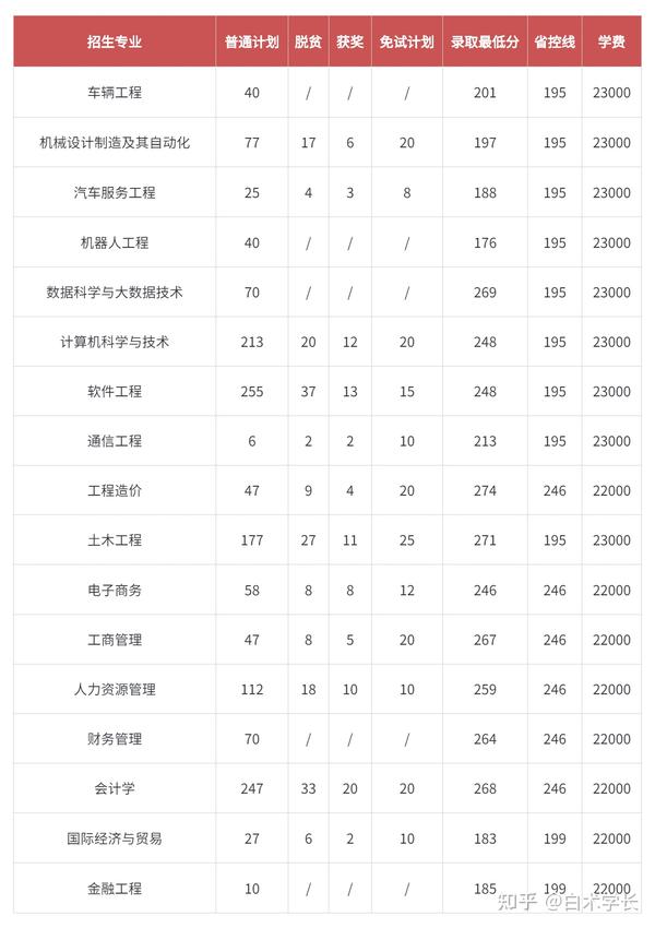 江西垃圾专科学校有哪些_江西十大垃圾专科学校_江西十大垃圾中专学院