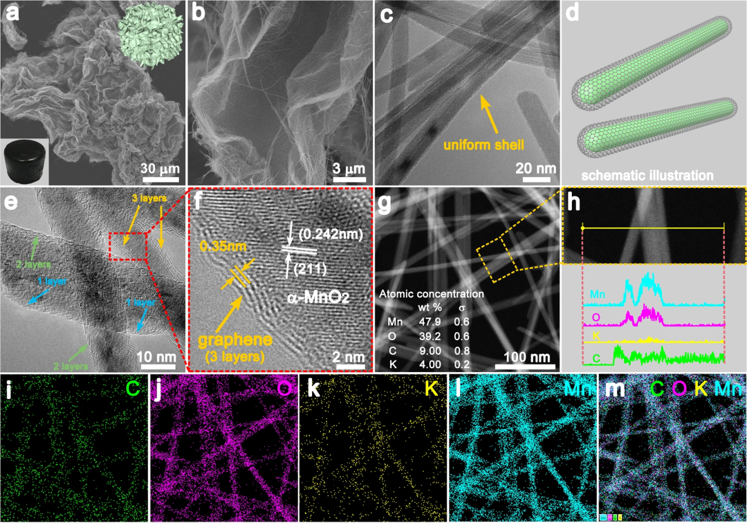 朱永法Nature子刊：石墨烯封装α-MnO2表面电子结构调控分解臭氧 - 知乎