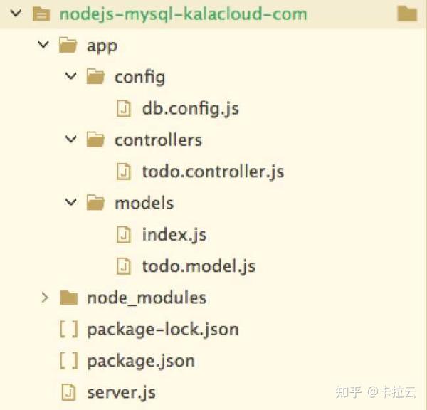 后端实战教程:如何使用 Node.js 开发 RESTful API 接口（Node.js + Express + Sequelize ...