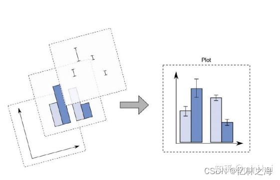 1、ggplot2 初识(包含多种科研用图的作法链接) - 知乎