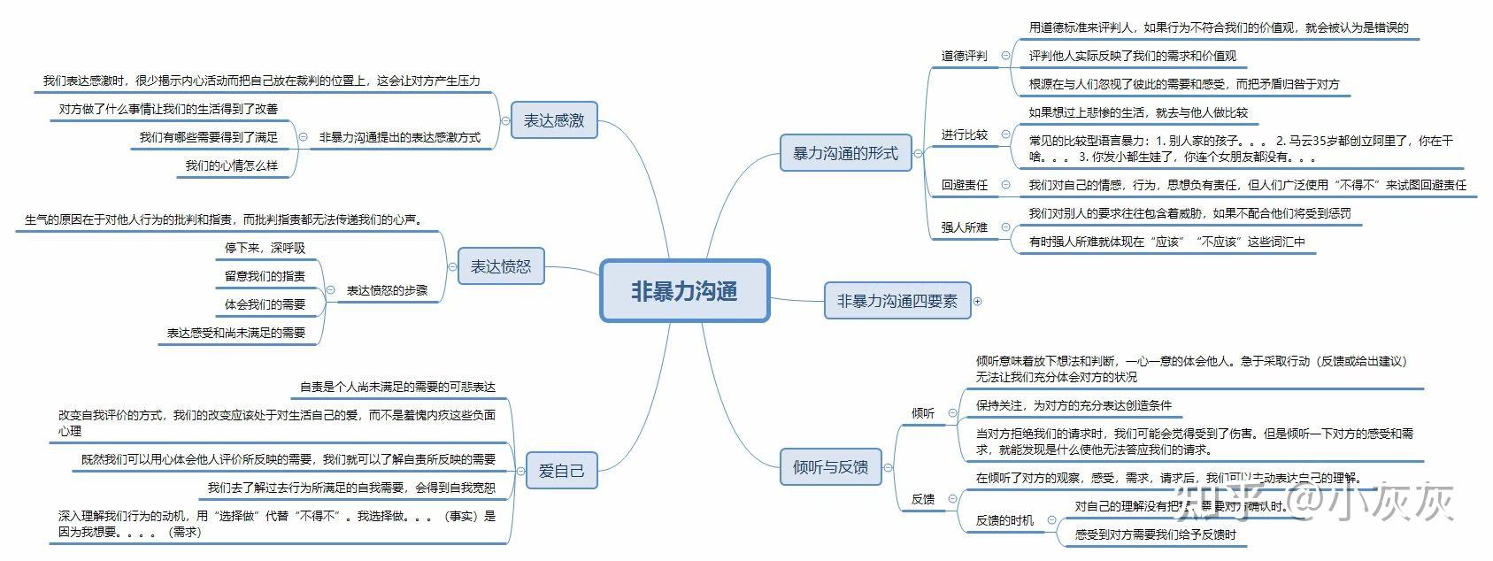 读书笔记之非暴力沟通