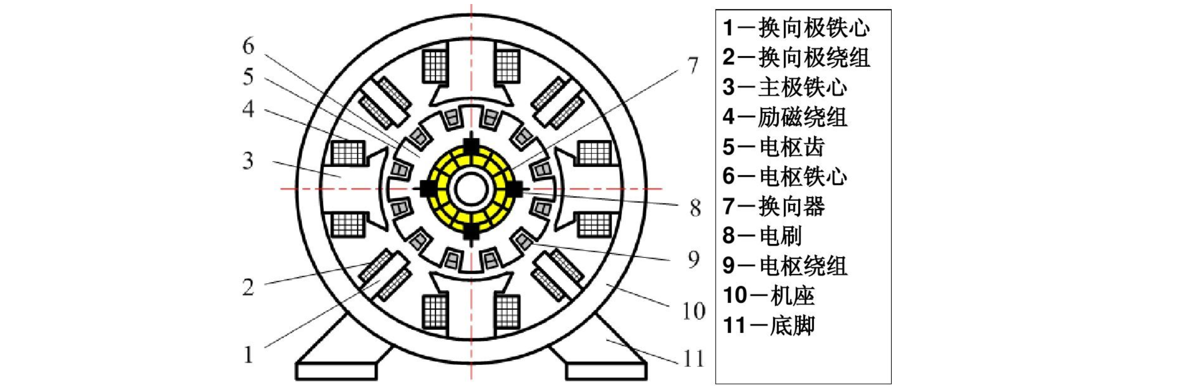 1 直流發電機工作原理