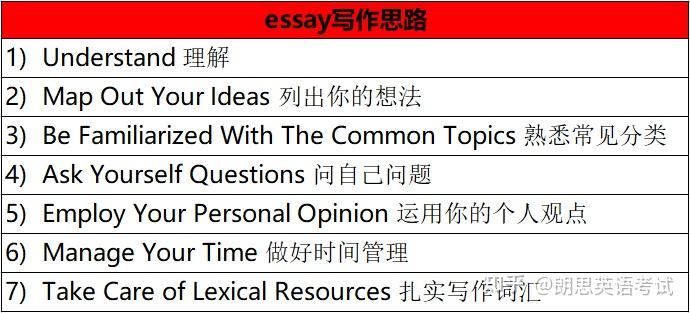 【朗思作文超详细分析】一篇搞定朗思写作 - 知乎