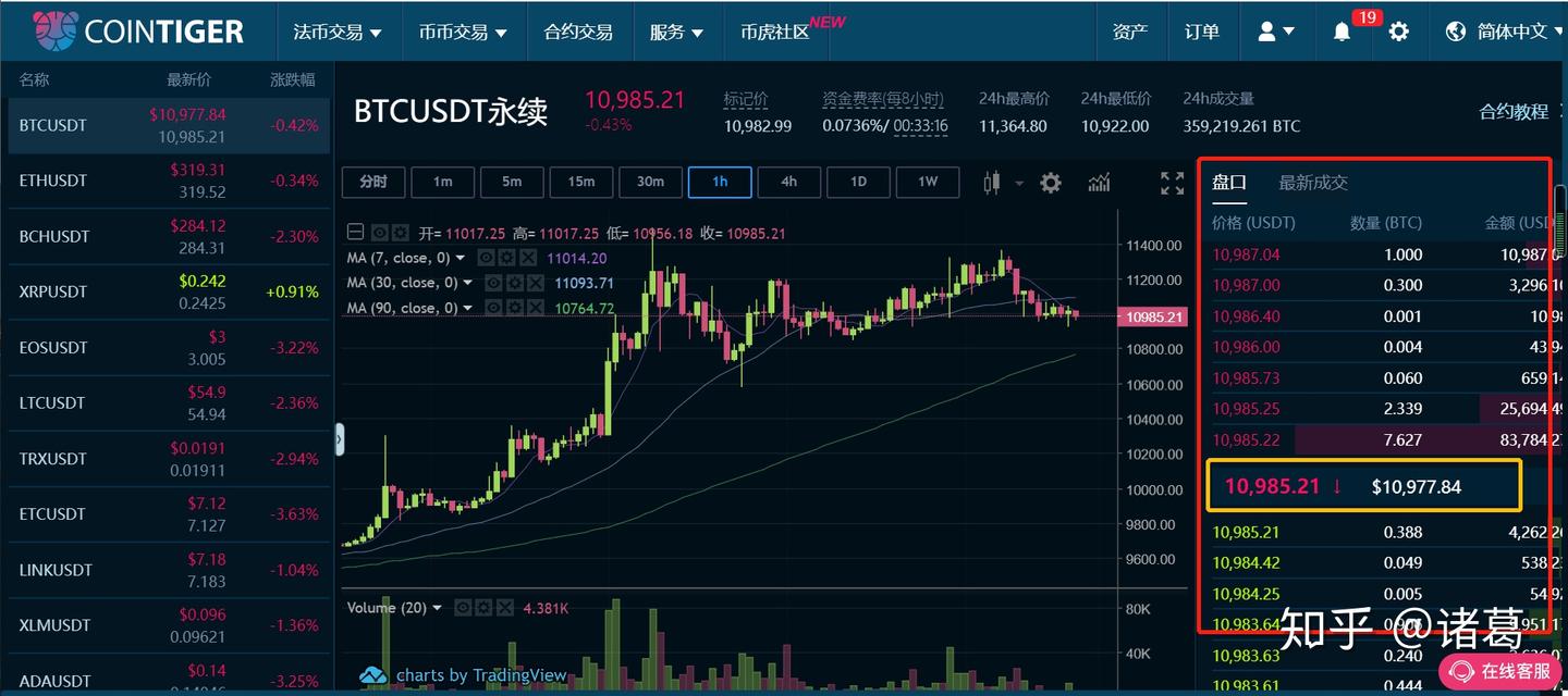 永续合约怎么玩- 知乎