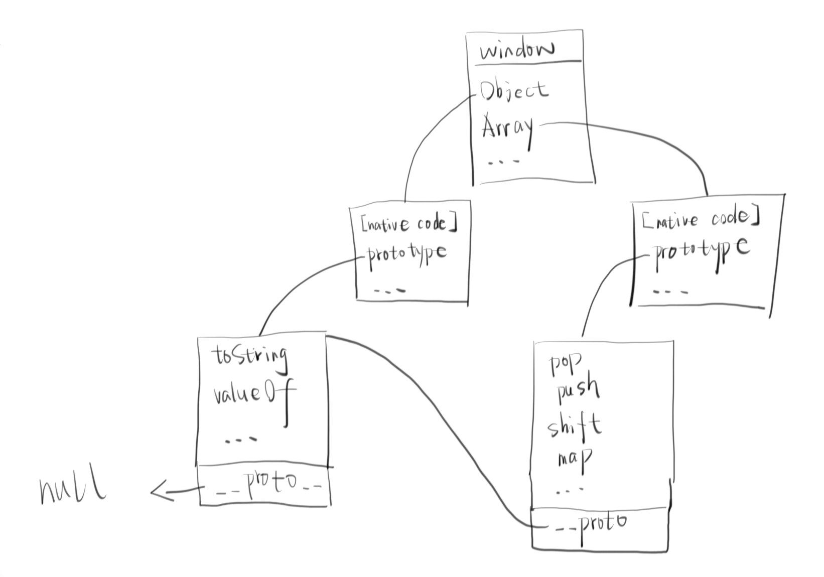 JS 中 __proto__ 和 prototype 存在的意义是什么？ - 知乎
