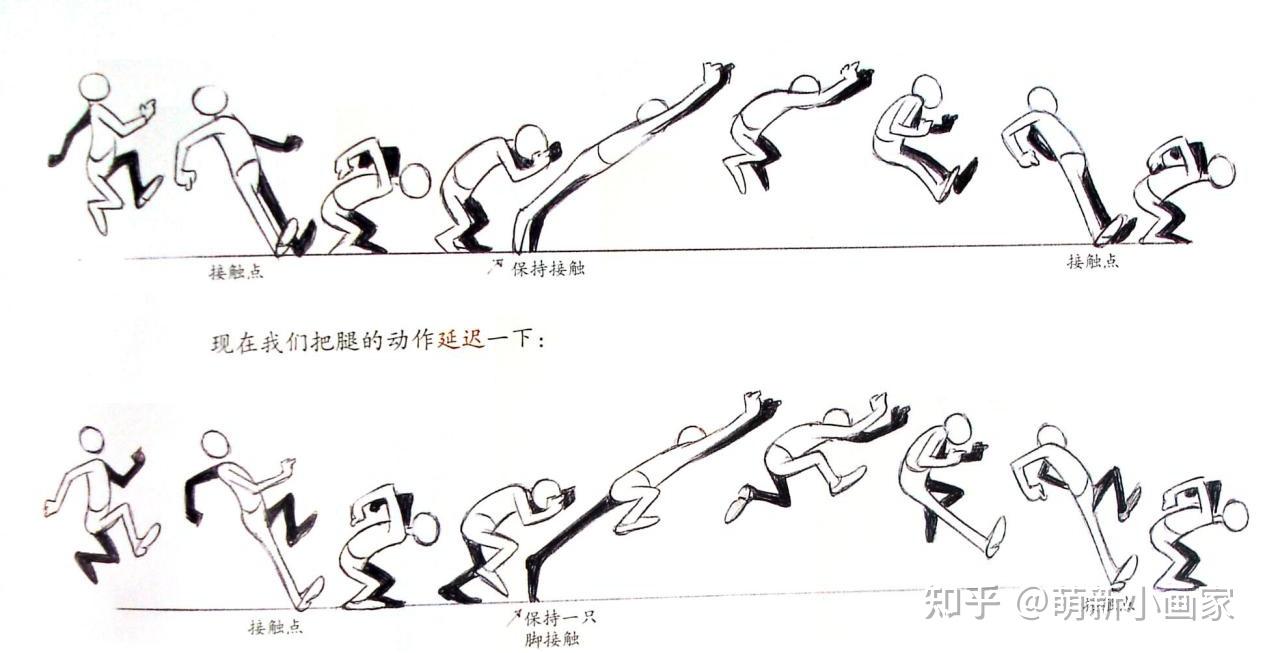 2)助跑跳跃:在跑步的基础上加上跳跃运动中的下蹲(预备蓄积力量),跳起
