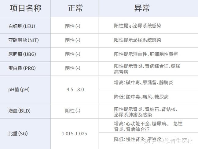 尿检异常影响入职?尿常规检测到底测什么? 