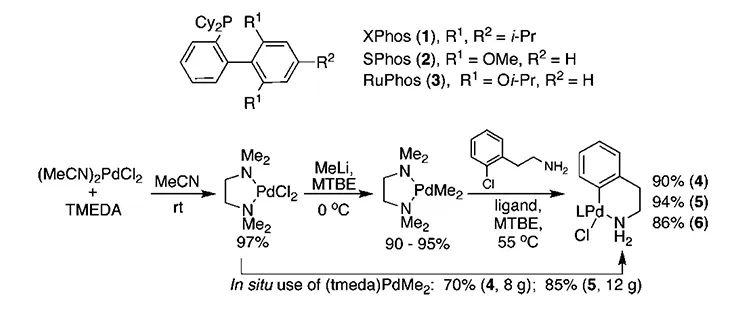 实用有机合成化学 Pd催化偶联神器：一文了解六代buchwald预催化剂的前世今生 知乎