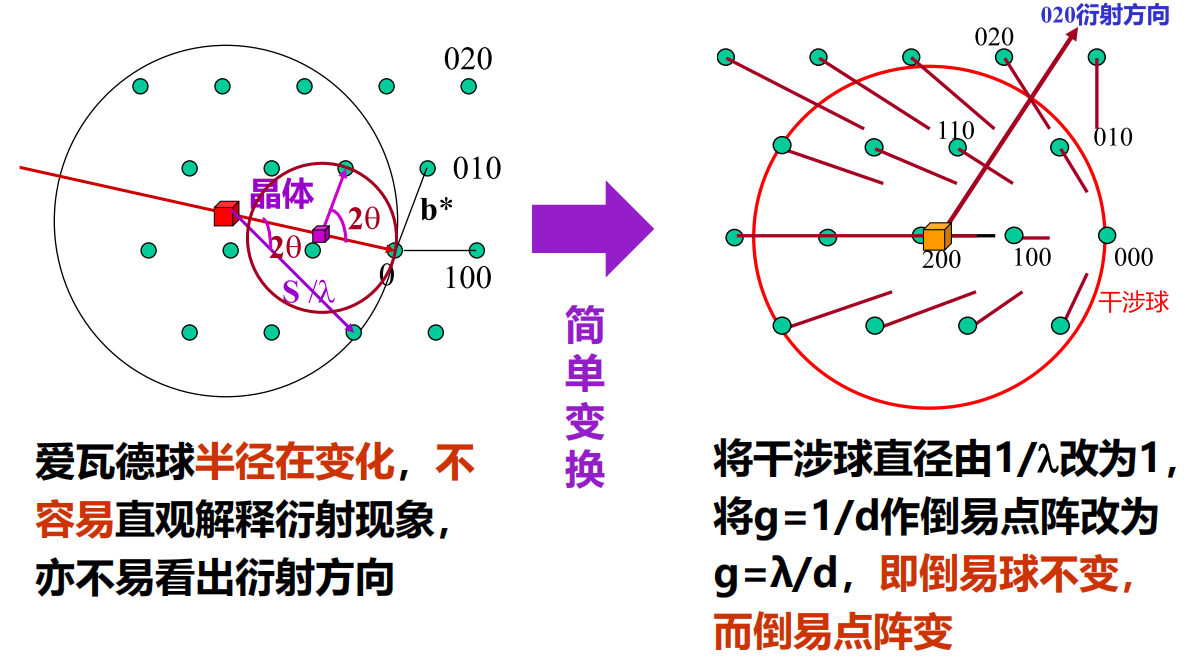 X射线衍射技术 - 知乎