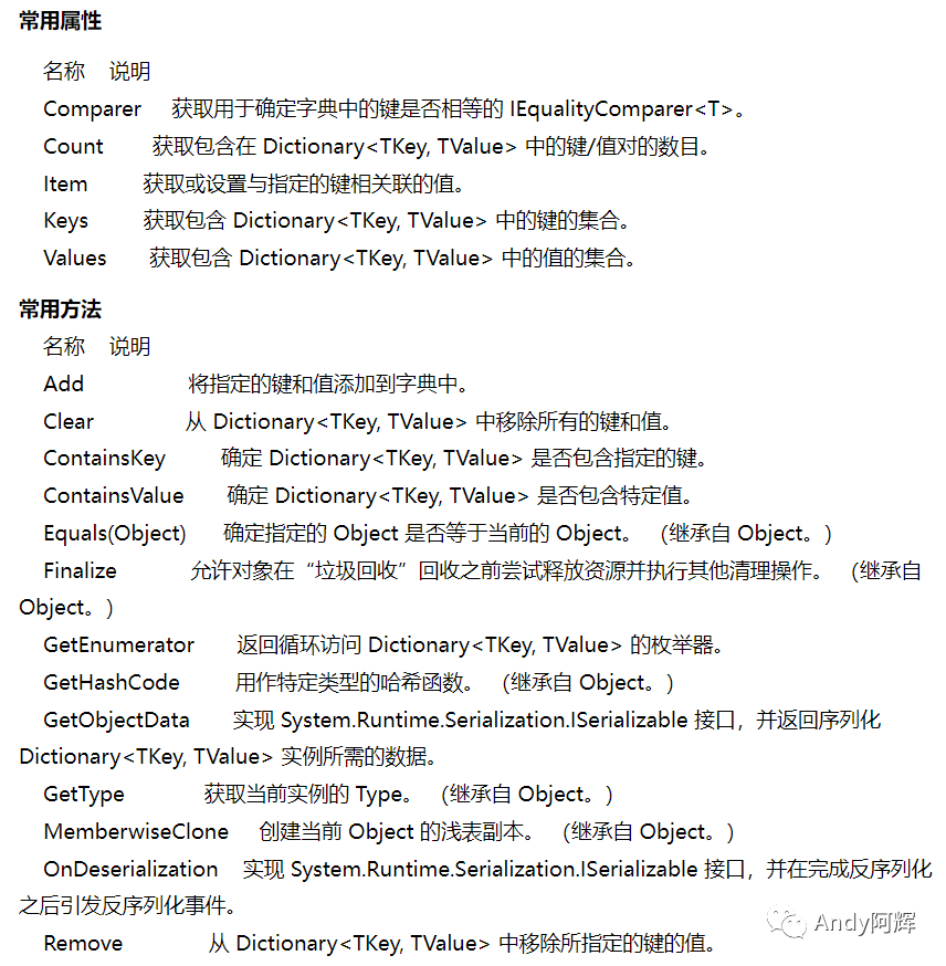 C dictionary 