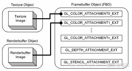 opengl es 2.0 merge framebuffer object