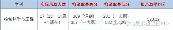 海南职业技术学院2021录取_海南职业技术学院录取查询_2024年海南职业技术学院录取分数线及要求