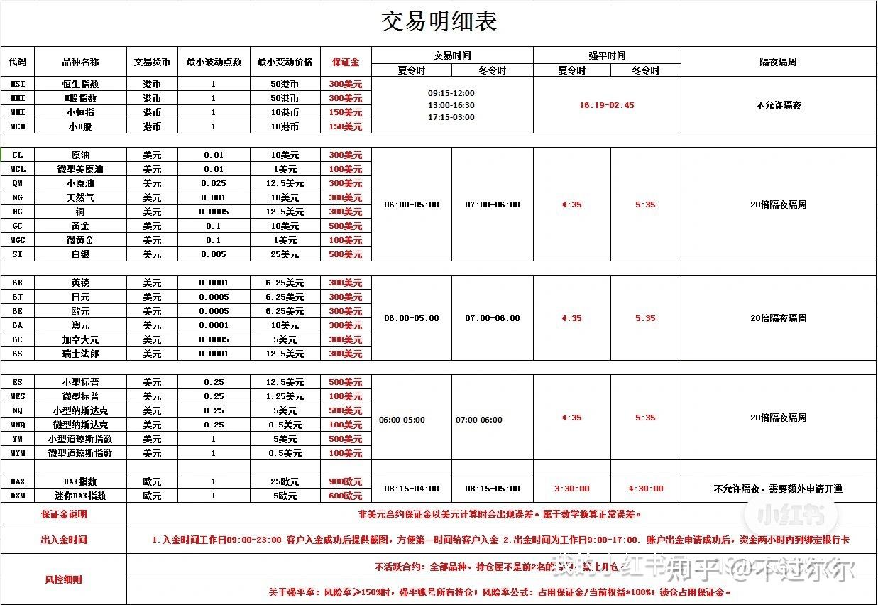 期货的交易账号是资金账号吗 期货的交易账号是资金账号吗