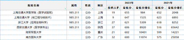 安徽高考招生院官网_安徽高考招生信息_安徽高考招生网