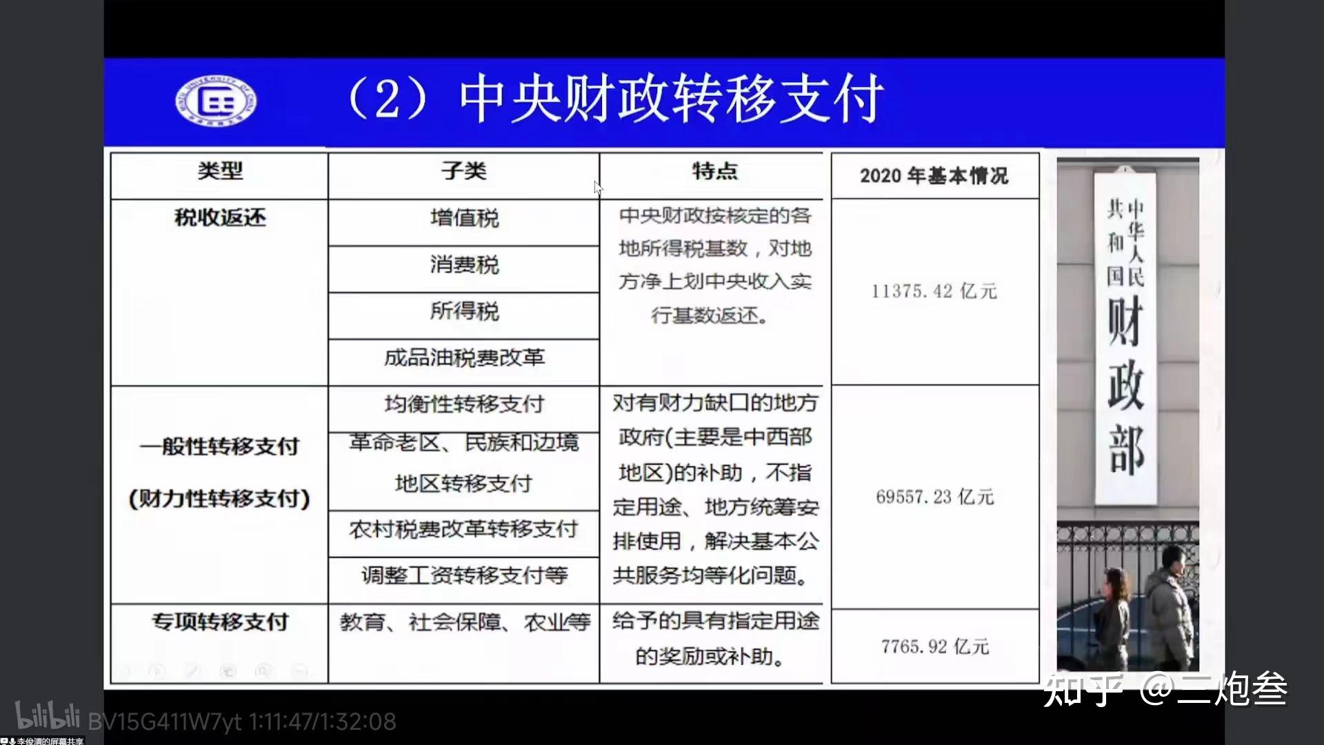 【讲座推荐02】李俊清：中国地方政府的结构及其运行（建议收藏） - 知乎
